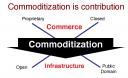 commoditization.JPG